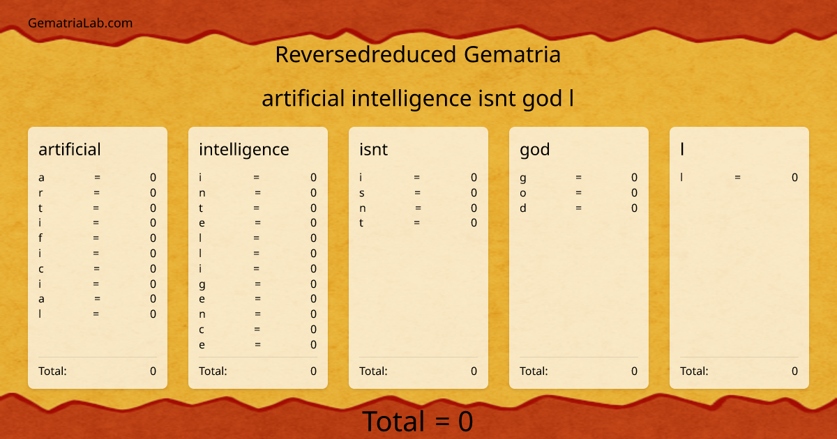 artificial intelligence isnt god l in reversedreduced Gematria